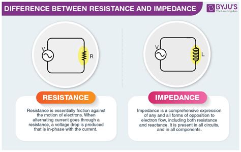 impedance tagalog|IMPEDANCE Meaning in Tagalog .